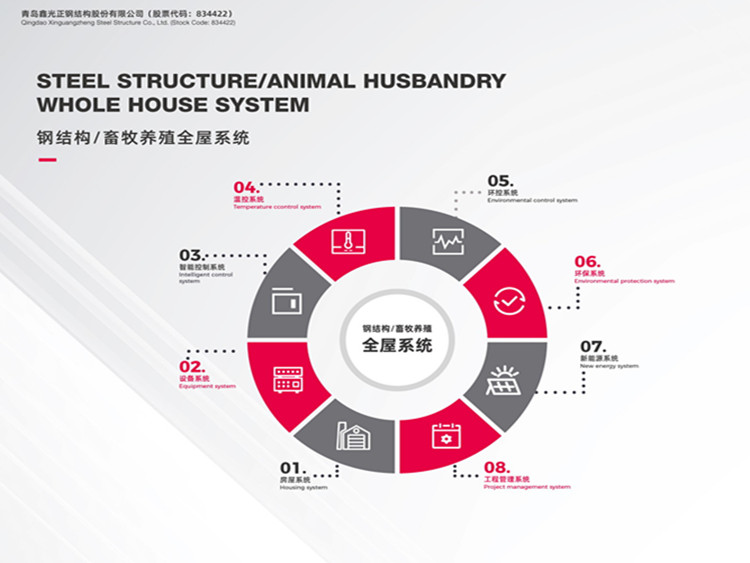 Syst&egrave;me de maison &agrave; part