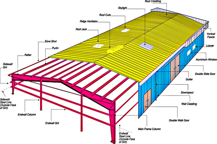 Bâtiment de structure métallique d'entrepôt de cadre de portail