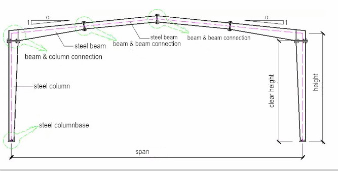 ch&acirc;ssis en acier