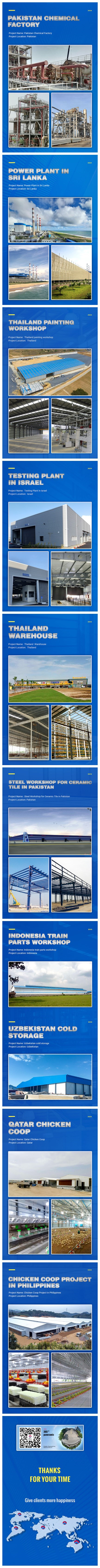Structure en acier en Asie
