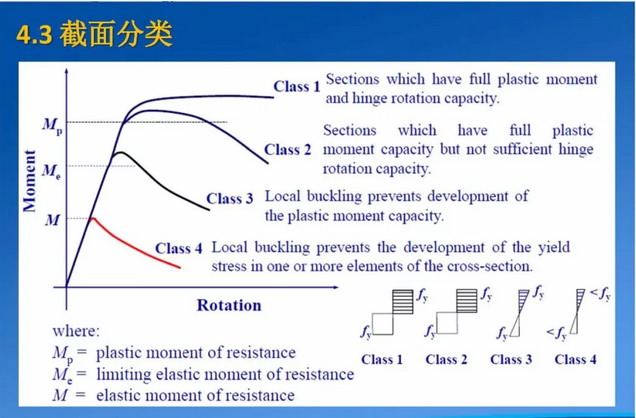 sections
