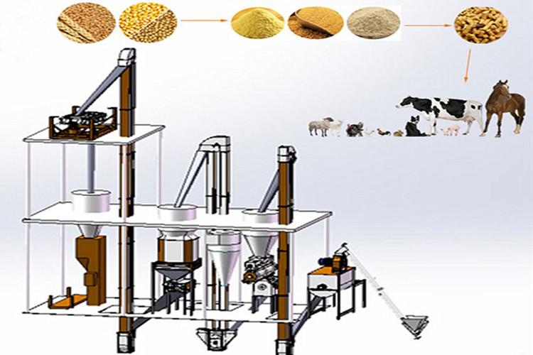 traitement des aliments