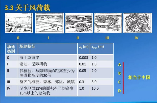 Wind charge-2