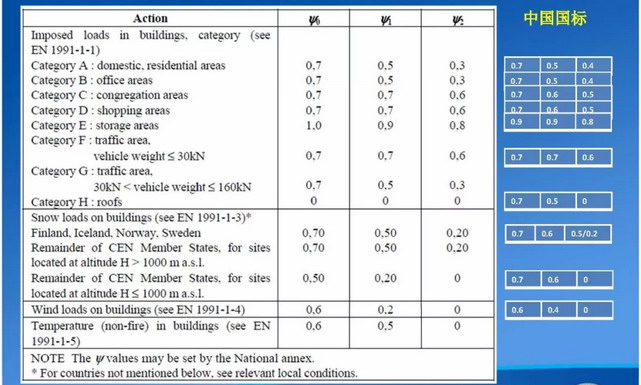 Coefficient de combinaison