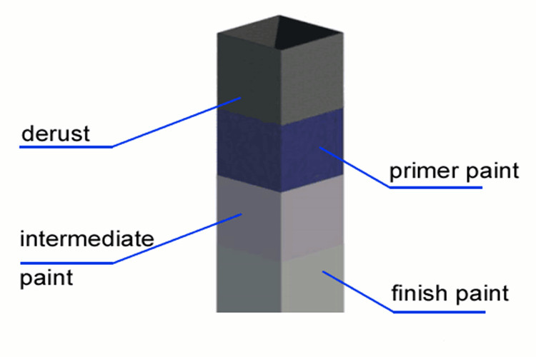 Peinture de structure en acier