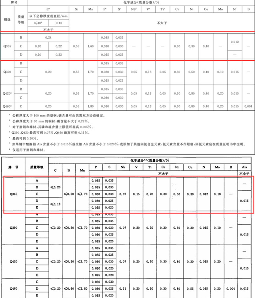 composants chimiques